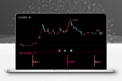 2023稳健买入抄底 风险搏击追高《通达信+指标+公式+副图+源码》股票赢家公式网-提供金钻指标以及精品亲测实战指标公式，汇集各大股市名师高手教程、股市战法交流等.....股票赢家公式网