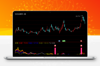 2023四条牛线辨势 红日初升买进《通达信+指标+公式+副图+源码》股票赢家公式网-提供金钻指标以及精品亲测实战指标公式，汇集各大股市名师高手教程、股市战法交流等.....股票赢家公式网