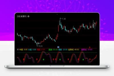 2023短线快速买卖 趋势高抛低吸《通达信+指标+公式+副图+源码》股票赢家公式网-提供金钻指标以及精品亲测实战指标公式，汇集各大股市名师高手教程、股市战法交流等.....股票赢家公式网