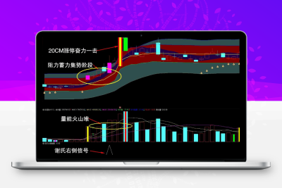 通达信《 谢氏右侧战法》 全套指标解密  奋力一击，疯牛出栏，短线暴利神器！！股票赢家公式网-提供金钻指标以及精品亲测实战指标公式，汇集各大股市名师高手教程、股市战法交流等.....股票赢家公式网