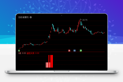 2023超级短线买卖 强力主升浪进《通达信+指标+公式+副图+源码》股票赢家公式网-提供金钻指标以及精品亲测实战指标公式，汇集各大股市名师高手教程、股市战法交流等.....股票赢家公式网