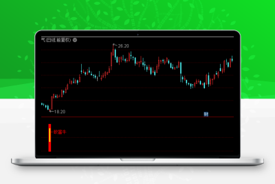 2023买牛启爆拉升 发家致富靠他《通达信+指标+公式+副图+源码》股票赢家公式网-提供金钻指标以及精品亲测实战指标公式，汇集各大股市名师高手教程、股市战法交流等.....股票赢家公式网