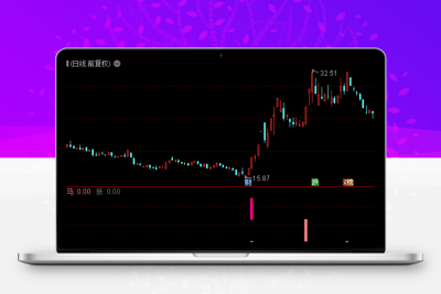 2023有牛有马有妖 好股绝不放过《通达信+指标+公式+副图+源码》股票赢家公式网-提供金钻指标以及精品亲测实战指标公式，汇集各大股市名师高手教程、股市战法交流等.....股票赢家公式网
