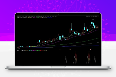 通达信板后连续缩量副图指标  源码附图股票赢家公式网-提供金钻指标以及精品亲测实战指标公式，汇集各大股市名师高手教程、股市战法交流等.....股票赢家公式网