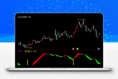 2023快马加鞭买入 一骑绝尘上升《通达信+指标+公式+副图+源码》股票赢家公式网-提供金钻指标以及精品亲测实战指标公式，汇集各大股市名师高手教程、股市战法交流等.....股票赢家公式网