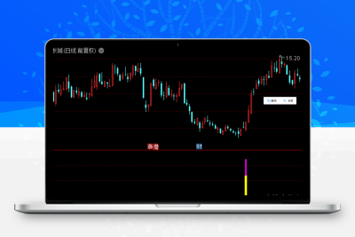2023谋划启动之前 买在上涨之时《通达信+指标+公式+副图+源码》股票赢家公式网-提供金钻指标以及精品亲测实战指标公式，汇集各大股市名师高手教程、股市战法交流等.....股票赢家公式网