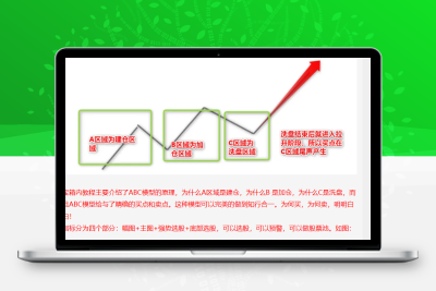 通达信金钻【ABC模型】挖掘主力控盘细节 主力控盘趋势模型-电脑版股票赢家公式网-提供金钻指标以及精品亲测实战指标公式，汇集各大股市名师高手教程、股市战法交流等.....股票赢家公式网
