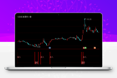 2023跟着主力吃肉 多种买入信号《通达信+指标+公式+副图+源码》股票赢家公式网-提供金钻指标以及精品亲测实战指标公式，汇集各大股市名师高手教程、股市战法交流等.....股票赢家公式网