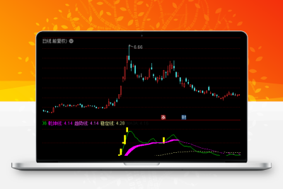 2023精准把握趋势 黄柱买点出击《通达信+指标+公式+副图+源码》股票赢家公式网-提供金钻指标以及精品亲测实战指标公式，汇集各大股市名师高手教程、股市战法交流等.....股票赢家公式网