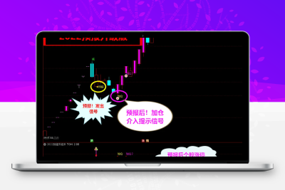 通达信金钻《2022预报涨停升级》套装指标，一款短线预报涨停利器 、源码分享！股票赢家公式网-提供金钻指标以及精品亲测实战指标公式，汇集各大股市名师高手教程、股市战法交流等.....股票赢家公式网