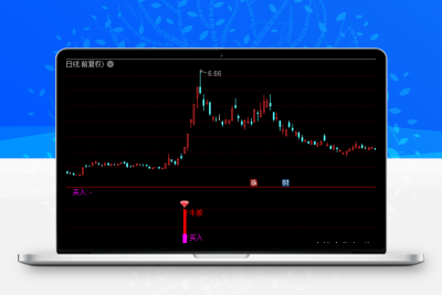 2023强势买入牛股 出击捉拿庄家《通达信+指标+公式+副图+源码》股票赢家公式网-提供金钻指标以及精品亲测实战指标公式，汇集各大股市名师高手教程、股市战法交流等.....股票赢家公式网