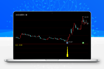 2023金字塔买入点 抄底部强势涨《通达信+指标+公式+副图+源码》股票赢家公式网-提供金钻指标以及精品亲测实战指标公式，汇集各大股市名师高手教程、股市战法交流等.....股票赢家公式网