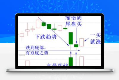 通达信 一买就涨之绝技高量缩倍阴战法 赠送福利指标 副图选股 源码股票赢家公式网-提供金钻指标以及精品亲测实战指标公式，汇集各大股市名师高手教程、股市战法交流等.....股票赢家公式网