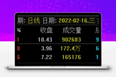 战神涨停排序打分神器 送战神主图打板专用辅助指标 完美解决盘中预警无法抉择的问题股票赢家公式网-提供金钻指标以及精品亲测实战指标公式，汇集各大股市名师高手教程、股市战法交流等.....股票赢家公式网