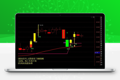 通达信原创指标【稳了赚VIP】9月至今选股10日持股成功率100% 源码无未来股票赢家公式网-提供金钻指标以及精品亲测实战指标公式，汇集各大股市名师高手教程、股市战法交流等.....股票赢家公式网