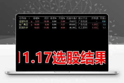 通达信竞价选核心强票【选股】指标，竞价结束后选择当日最强的个股股票赢家公式网-提供金钻指标以及精品亲测实战指标公式，汇集各大股市名师高手教程、股市战法交流等.....股票赢家公式网