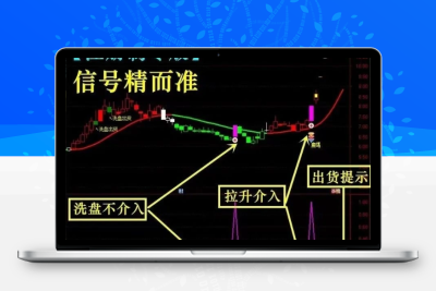 通达信【无极擒龙+尾盘短线王+无极分时】 全套指标源码支持手机电脑版股票赢家公式网-提供金钻指标以及精品亲测实战指标公式，汇集各大股市名师高手教程、股市战法交流等.....股票赢家公式网