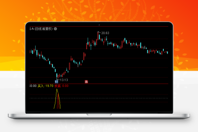 2023妖股底部买入 强势起涨高飞《通达信+指标+公式+副图+源码》股票赢家公式网-提供金钻指标以及精品亲测实战指标公式，汇集各大股市名师高手教程、股市战法交流等.....股票赢家公式网