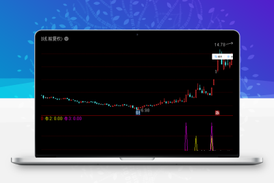 2023妖气冲天信号 火力全开抓牛《通达信+指标+公式+副图+源码》股票赢家公式网-提供金钻指标以及精品亲测实战指标公式，汇集各大股市名师高手教程、股市战法交流等.....股票赢家公式网