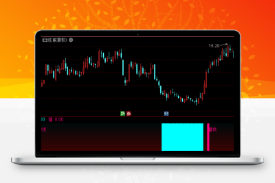 2023潜伏坐等强拉 底部密切关注《通达信+指标+公式+副图+源码》股票赢家公式网-提供金钻指标以及精品亲测实战指标公式，汇集各大股市名师高手教程、股市战法交流等.....股票赢家公式网
