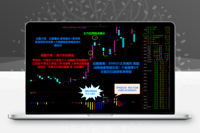 通达信金钻指标《阴阳诀最新升级版》 尾盘介入抓涨停股票赢家公式网-提供金钻指标以及精品亲测实战指标公式，汇集各大股市名师高手教程、股市战法交流等.....股票赢家公式网