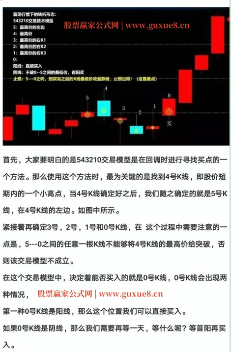 【AI交易模型】AI技术应用操作交易模型-543210买点交易指标  精品实战指标543210买点交易指标股票赢家公式网-提供金钻指标以及精品亲测实战指标公式，汇集各大股市名师高手教程、股市战法交流等.....股票赢家公式网