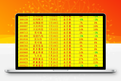【海鱼之火】排序选股指标全天信号不变，大资金游资最想要的指标 可历史回测 原价10000大洋大资金游资最想要的指标股票赢家公式网-提供金钻指标以及精品亲测实战指标公式，汇集各大股市名师高手教程、股市战法交流等.....股票赢家公式网