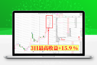 【案例喜报】2024年11月05日 尾盘池 尾盘一股 三利谱（002876）3日最高收益+15.9%股票赢家公式网-提供金钻指标以及精品亲测实战指标公式，汇集各大股市名师高手教程、股市战法交流等.....股票赢家公式网