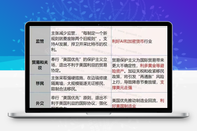 特朗普主要政策主张及影响 (2024-11-07)股票赢家公式网-提供金钻指标以及精品亲测实战指标公式，汇集各大股市名师高手教程、股市战法交流等.....股票赢家公式网