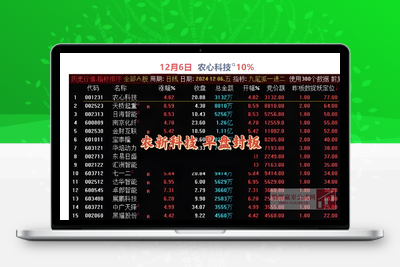 【九尾狐竞价一进二】排序主图附图选股较高封版率竞价擒龙模式可当天回测不可历史回测【众筹指标系列】股票赢家公式网-提供金钻指标以及精品亲测实战指标公式，汇集各大股市名师高手教程、股市战法交流等.....股票赢家公式网