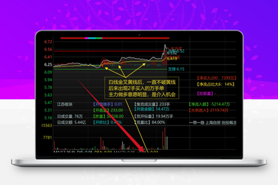 【分时抓涨停优化版】分时万手单副图指标优化版，助力抓涨停！判断涨停的绝妙辅助工具！！！【分时指标系列】股票赢家公式网-提供金钻指标以及精品亲测实战指标公式，汇集各大股市名师高手教程、股市战法交流等.....股票赢家公式网