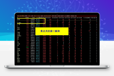 【板块热点排序】通达信板块热点排序 找准热点板块 选领涨龙头 助你一臂之力骑牛股【热门概念板块排序】股票赢家公式网-提供金钻指标以及精品亲测实战指标公式，汇集各大股市名师高手教程、股市战法交流等.....股票赢家公式网