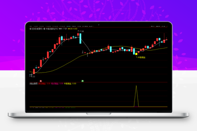 【半路回踩掘金】低点掘金+半路掘金+疯狂掘金，胜率90%！主图/副图/选股指标  含股池自动出票【众筹指标系列】 股票赢家公式网-提供金钻指标以及精品亲测实战指标公式，汇集各大股市名师高手教程、股市战法交流等.....股票赢家公式网
