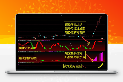 【超级屠龙战诀套装】助您在股市中所向披靡，轻松战胜庄家，擒拿大牛股，抓住爆发式增长的绝佳机会 选股+3副图，无未来函数【众筹指标系列】 股票赢家公式网-提供金钻指标以及精品亲测实战指标公式，汇集各大股市名师高手教程、股市战法交流等.....股票赢家公式网