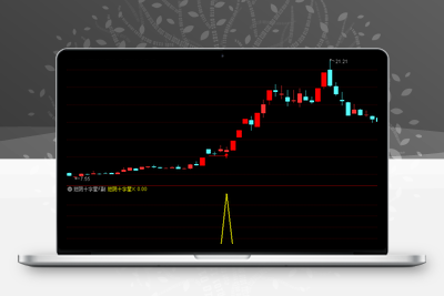 【首板短阴十字星】首板连板妖股的一种新手法，信号数量很少，高胜率，信号不漂移，手机电脑通达信通用【众筹指标系列】 股票赢家公式网-提供金钻指标以及精品亲测实战指标公式，汇集各大股市名师高手教程、股市战法交流等.....股票赢家公式网